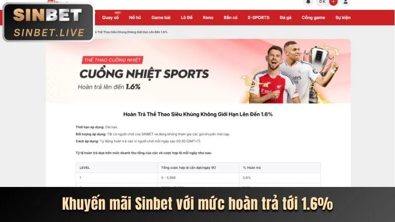Tỷ lệ cược cạnh tranh wt88
